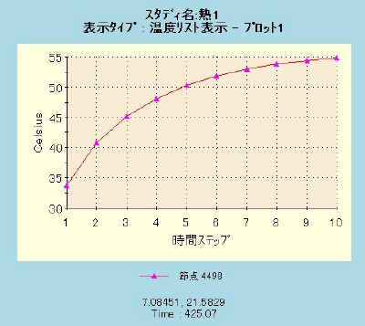 heat_incst_plot.jpg (43102 バイト)